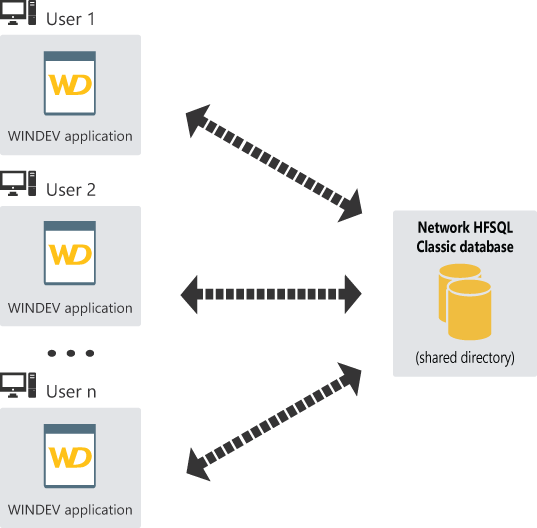 Diagram representing the Network mode 