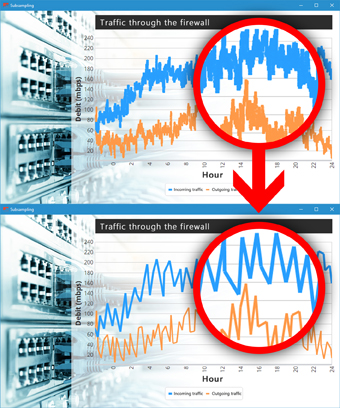 At the top: a chart without downsampling. At the bottom: the same chart with downsampling