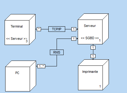 3. Le modèle UML en pratique - PC SOFT - Documentation en ligne