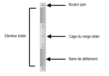 Range Slider