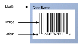 Eléments d'un code-barres