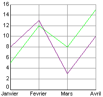 Quadrillage d'un graphe